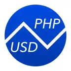 Philippine Pesos To US Dollars – Currency Converter (PHP to USD) iOS Icon