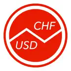 Swiss Francs To US Dollars iOS Icon