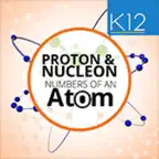 Proton & Nucleon Numbers iOS Icon