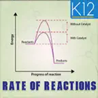 Rate of Chemical Reaction iOS Icon