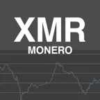 Monero Market Reports iOS Icon