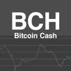 Bitcoin Cash Market Reports iOS Icon