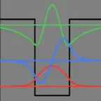 Quantum Mechanics + iOS Icon