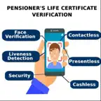 Govt Of Meghalaya-Pension App iOS Icon