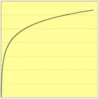 dB Calc icon