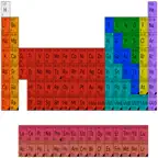 Atoms To Go Table of Elements iOS Icon