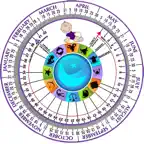 Pregnancy Wheel HD iOS Icon