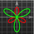 Good Grapher - scientific graphing calculator iOS Icon