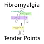 Fibromyalgia Tender Points iOS Icon