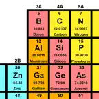 Elements Finder iOS Icon