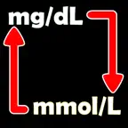 Cholesterol Unit Converter iOS Icon