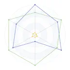 RadarChartMaster icon