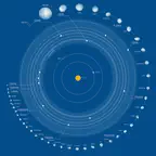 Solios icon