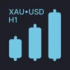 Gold Signals H1 | XAUUSD Alert icon