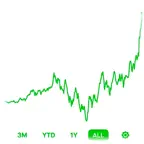 Start Investing iOS Icon