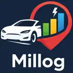 Millog icon