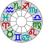 Astrological Charts iOS Icon