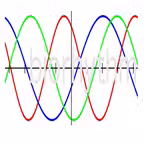 Biorhythm Alertness iOS Icon