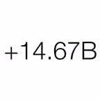 US Debt Now - National Debt iOS Icon